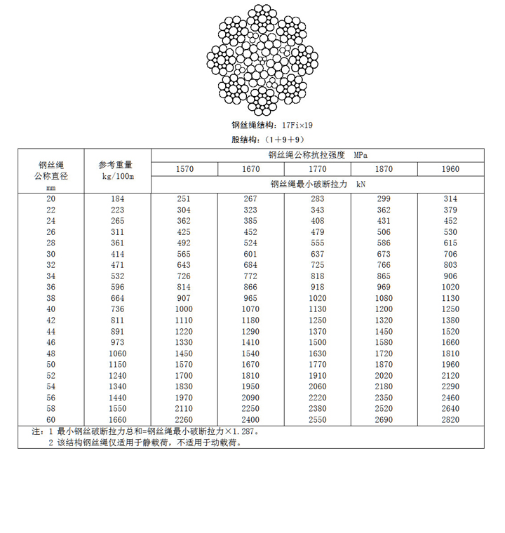 17Fi'19 parallel‑lay compact steel wire rope